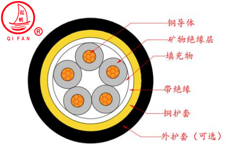 RTTZ、RTTYZ云母带绝缘波纹铜护套防火电缆