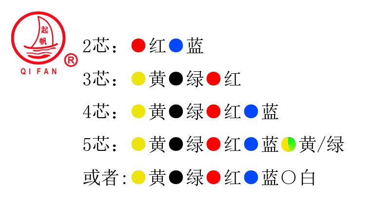 RTTZ、RTTYZ云母带绝缘波纹铜护套防火电缆